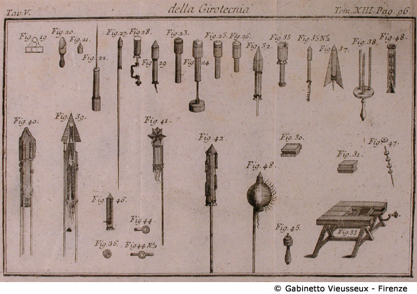 Tav. 5 - Della Girotecnia (Fuochi d'artifico, razzi).