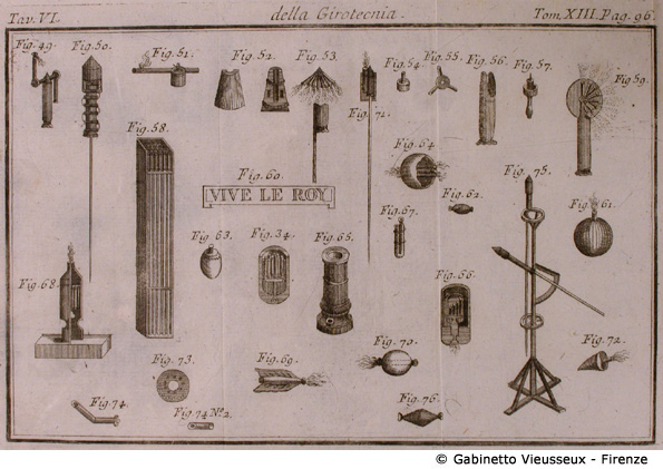 Tav. 6 - Della Girotecnia (Fuochi d'artifico, razzi).