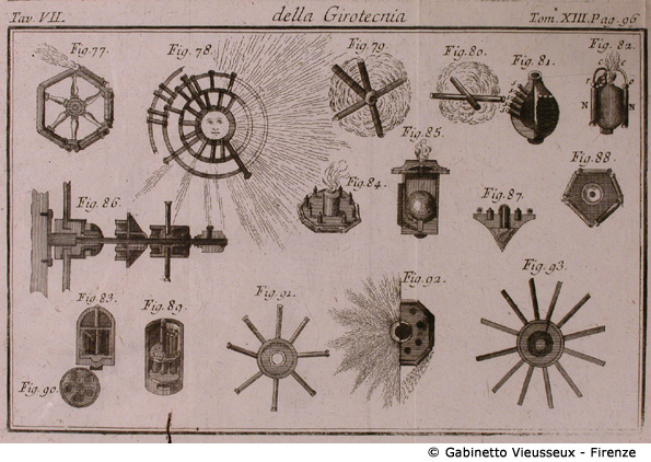 Tav. 7 - Della Girotecnia (Fuochi d'artifico, razzi).