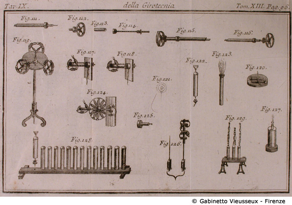 Tav. 9 - Della Girotecnia (Fuochi d'artifico, razzi).