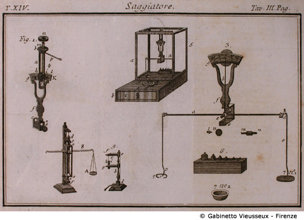 Tav. 3 - Saggiatore.