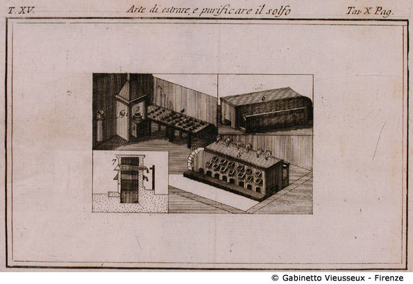 Tav. 10 - Arte di estrare e purificare il solfo.