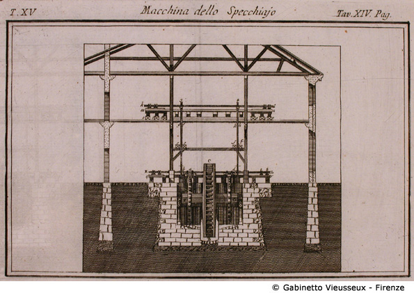 Tav. 14 - Macchina dello Specchiajo.