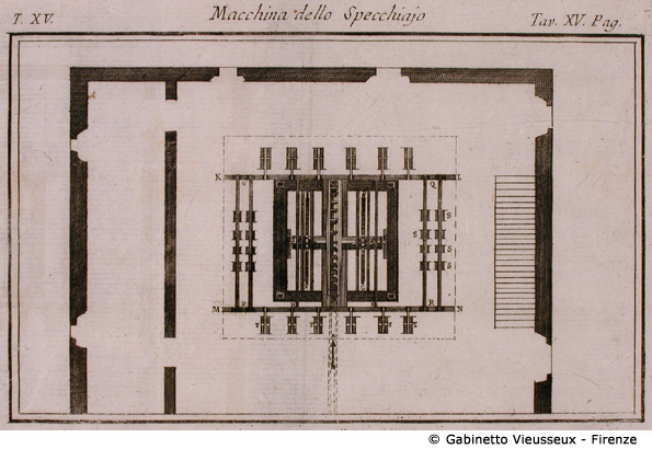 Tav. 15 - Macchina dello Specchiajo.