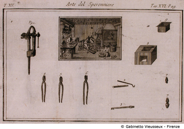 Tav. 16 - Arte del Speronniere.