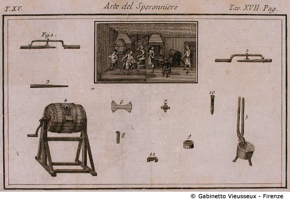 Tav. 17 - Arte del Speronniere.