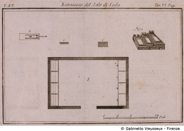 Tav. 6 - Estrazione del Sale di Soda.