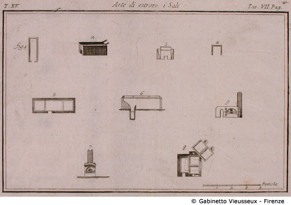 Tav. 7 - Arte di estrarre i Sali.