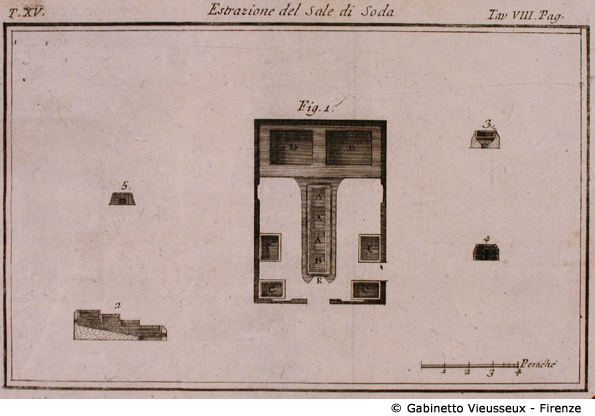 Tav. 8 - Estrazione del Sale di Soda.