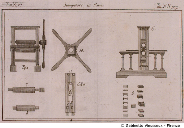 Tav. 12 - Stampatore in Rame.