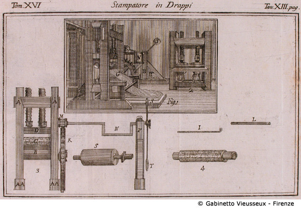 Tav. 13 - Stampatore in Drappi.