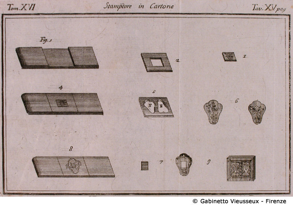 Tav. 15 - Stampatore in Cartone.