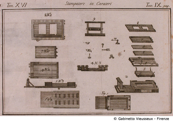 Tav. 9 - Stampatore in carateri.
