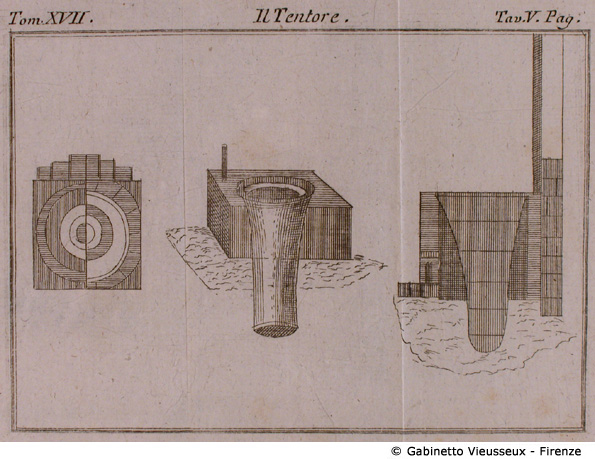 Tav. 5 - Il Tentore.