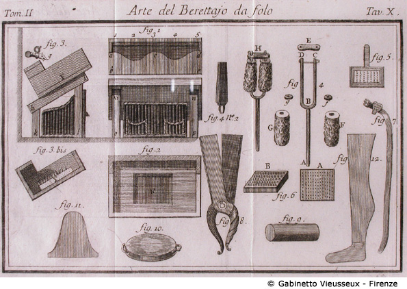 Tav. 10 - Arte del Berettajo da folo (Attrezzi).