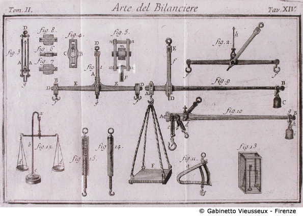 Tav. 14 - Arte del Bilanciere (Tipi di bilance e componenti).