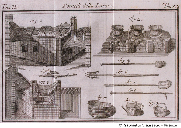 Tav. 19 - Fornelli della Birraria.