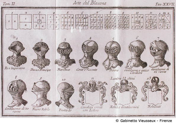 Tav. 27 - Arte del Blasone.