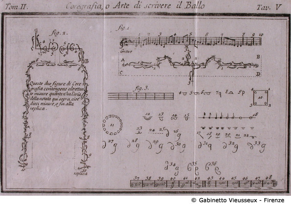 Tav. 5 - Coregrafia, o Arte di scrivere il Ballo.