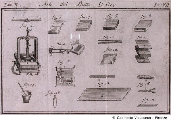 Tav. 7 - Arte del Batti l'Oro (Attrezzi).