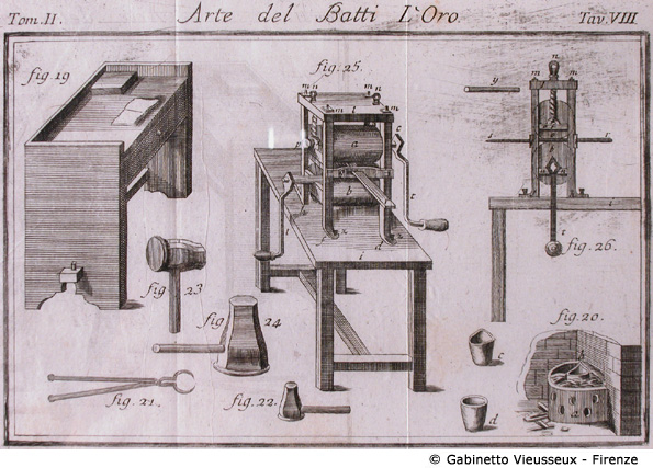 Tav. 8 - Arte del Batti l'Oro (Attrezzi).