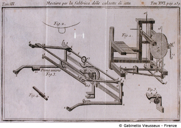 Tav. 16 - Mestiere per la fabbrica delle calzette di seta (Macchinario).