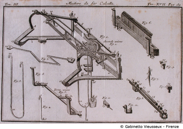 Tav. 17 - Mestiere da far Calzette (Macchinario).