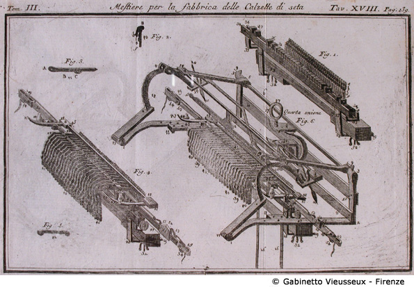 Tav. 18 - Mestiere per la fabbrica delle calzette di seta (Macchinario).