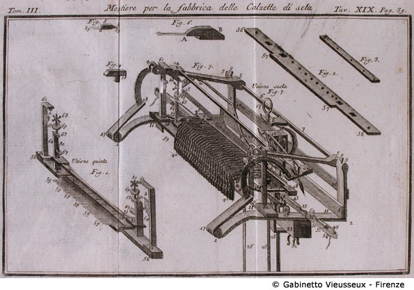 Tav. 19 - Mestiere per la fabbrica delle calzette di seta (Macchinario).