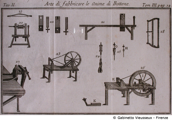 Tav. 2 - Arte di fabbricare le Anime di Bottone (Macchinari).