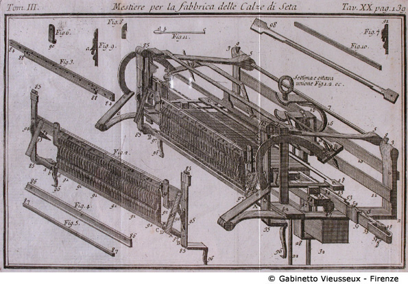 Tav. 20 - Mestiere per la fabbrica delle Calze di Seta (Macchinario).