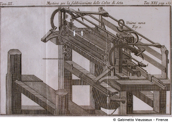 Tav. 21 - Mestiere per la fabbricazione delle Calze di Seta (Macchinario).