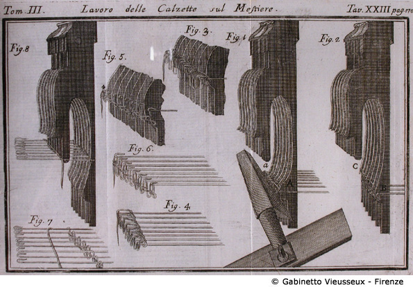 Tav. 23 - Lavoro delle Calzette sul Mestiere.