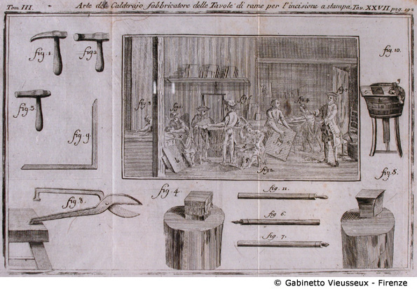 Tav. 27 - Arte del Calderajo fabbricatore delle Tavole di rame per l'incisione a stampa.