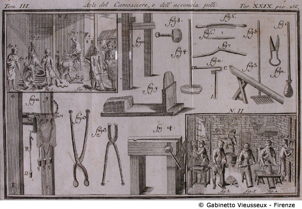 Tav. 29 - Arte del Camosciere, e dell'acconcia pelli.