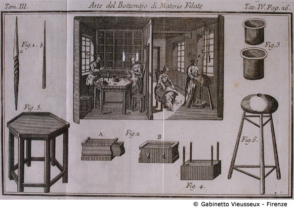 Tav. 4 - Arte del Bottonajo di Materie Filate (Attrezzi).