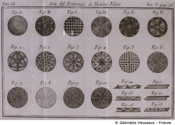 Tav. 5 - Arte del Bottonajo di Materie Filate (Tipi di bottoni).