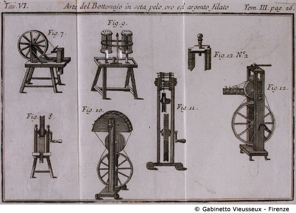 Tav. 6 - Arte del Bottonajo in seta, pelo, oro ed argento filato (Attrezzi).