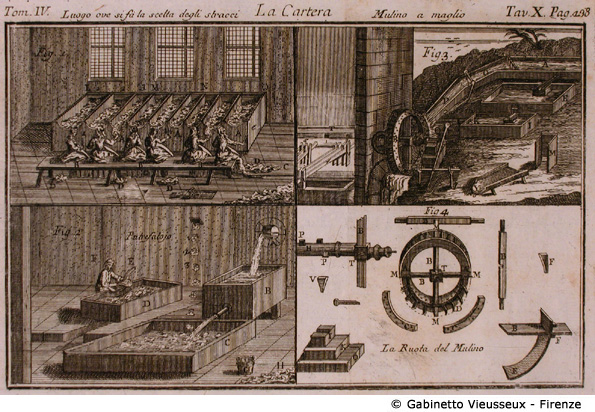 Tav. 10 - La Cartiera: Luogo per la scelta degli stracci, Putrefatoio, Mulino a maglio, Ruota del Mulino.