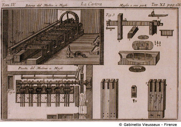 Tav. 11 - La Cartera: Interno del Mulino a Magli, Maglio e sue parti.