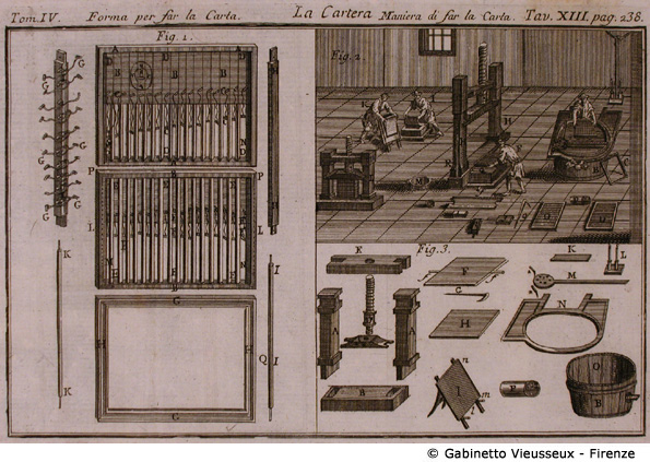 Tav. 13 - La Cartera: Forma per far la Carta, Maniera di far la Carta.