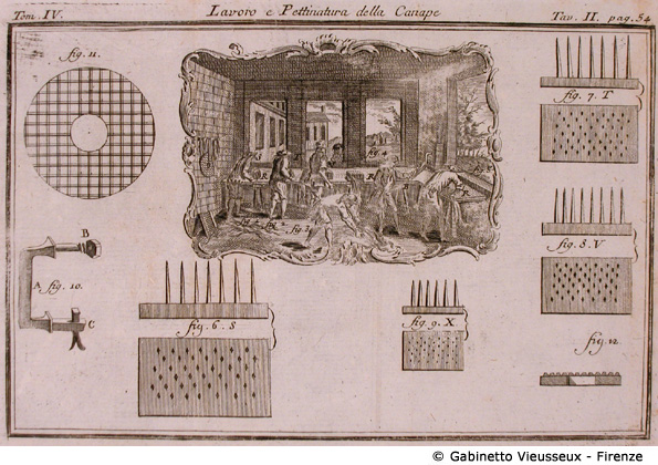 Tav. 2 - Lavoro e Pettinatura delle Canape.