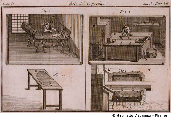 Tav. 5 - Arte del Cappellajo.