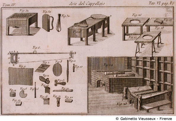 Tav. 6 - Arte del Cappellajo.