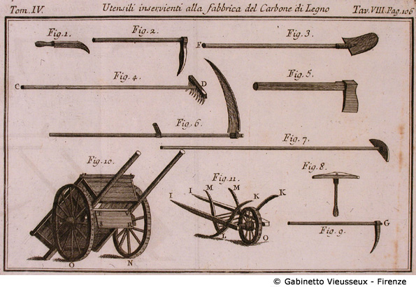 Tav. 8 - Utensili per la fabbricazione del Carbone di Legno.