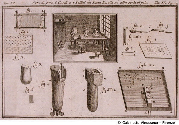 Tav. 9 - Arte di fare i Cardi o i Pettini da Lana, Bavella ed altre sorta di pelo.