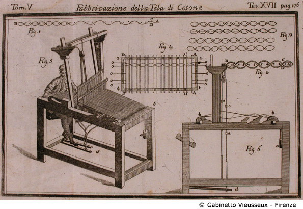 Tav. 17 - Fabbricazione della Tela di Cotone.