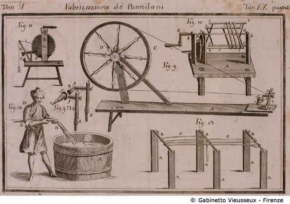 Tav. 20 - Fabbricazione de' Pannilani.