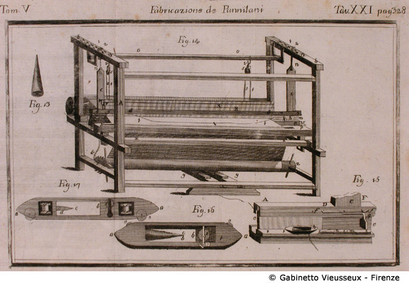 Tav. 21 - Fabbricazione de Pannilani.