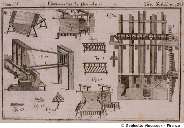 Tav. 22 - Fabbricazione de Pannilani.